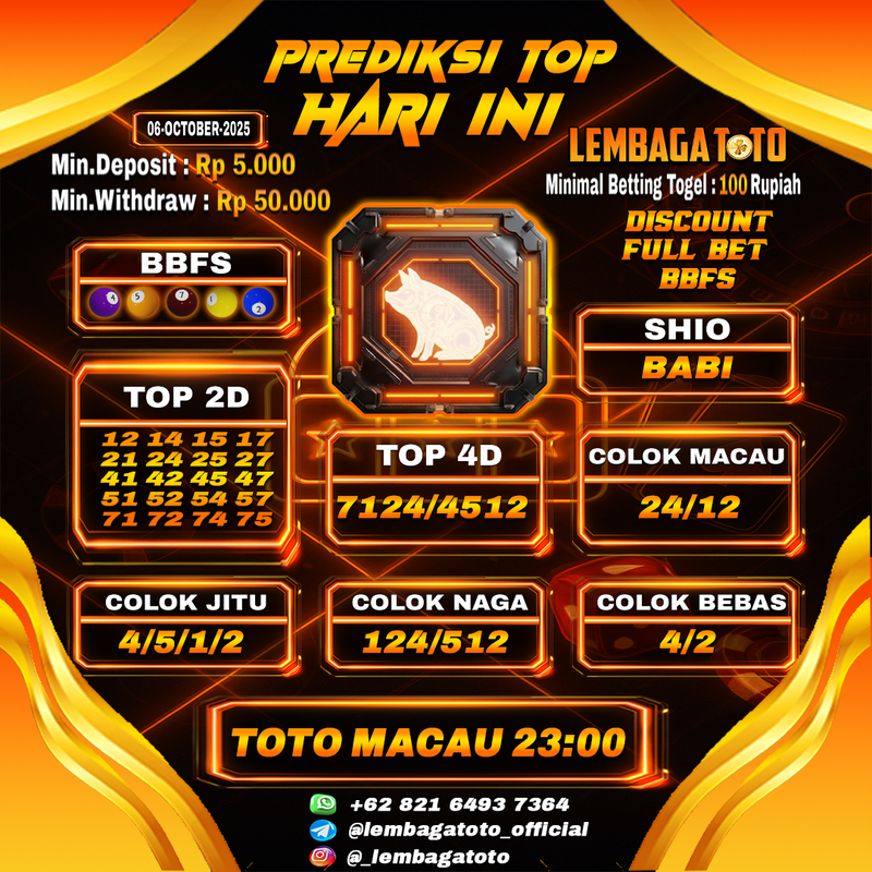 Prediksi Togel 06 Oct 2025 Lembagatoto