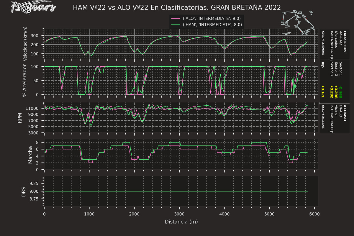 2022_10_Q-HAM Vª22-ALO Vª22_SARD_tel