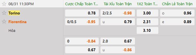 Soi kèo tài xỉu cả trận Torino vs Fiorentina