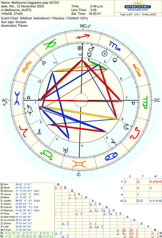astro 2at melbourne bagpipers play ac dc 44247 3251235