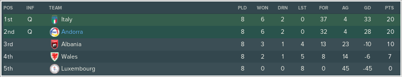 FIFA-World-Cup-Qualification-UEFA-Overvi