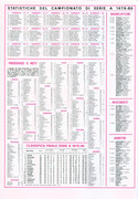 Calciatori-1980-1981-Panini-42
