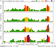 i.postimg.cc/jDd5g0s7/station-k-index.png
