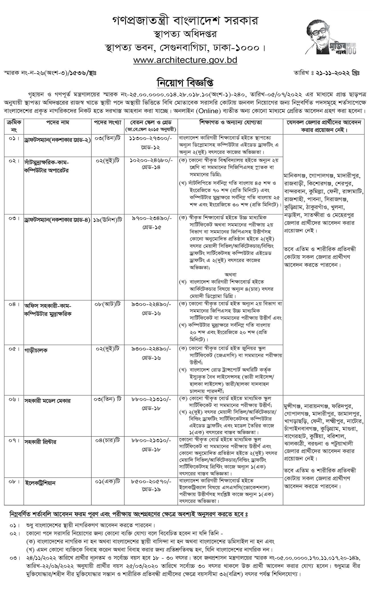 Department Of Architecture Job Circular 2022 Www Architecture Gov Bd   1 Architech 