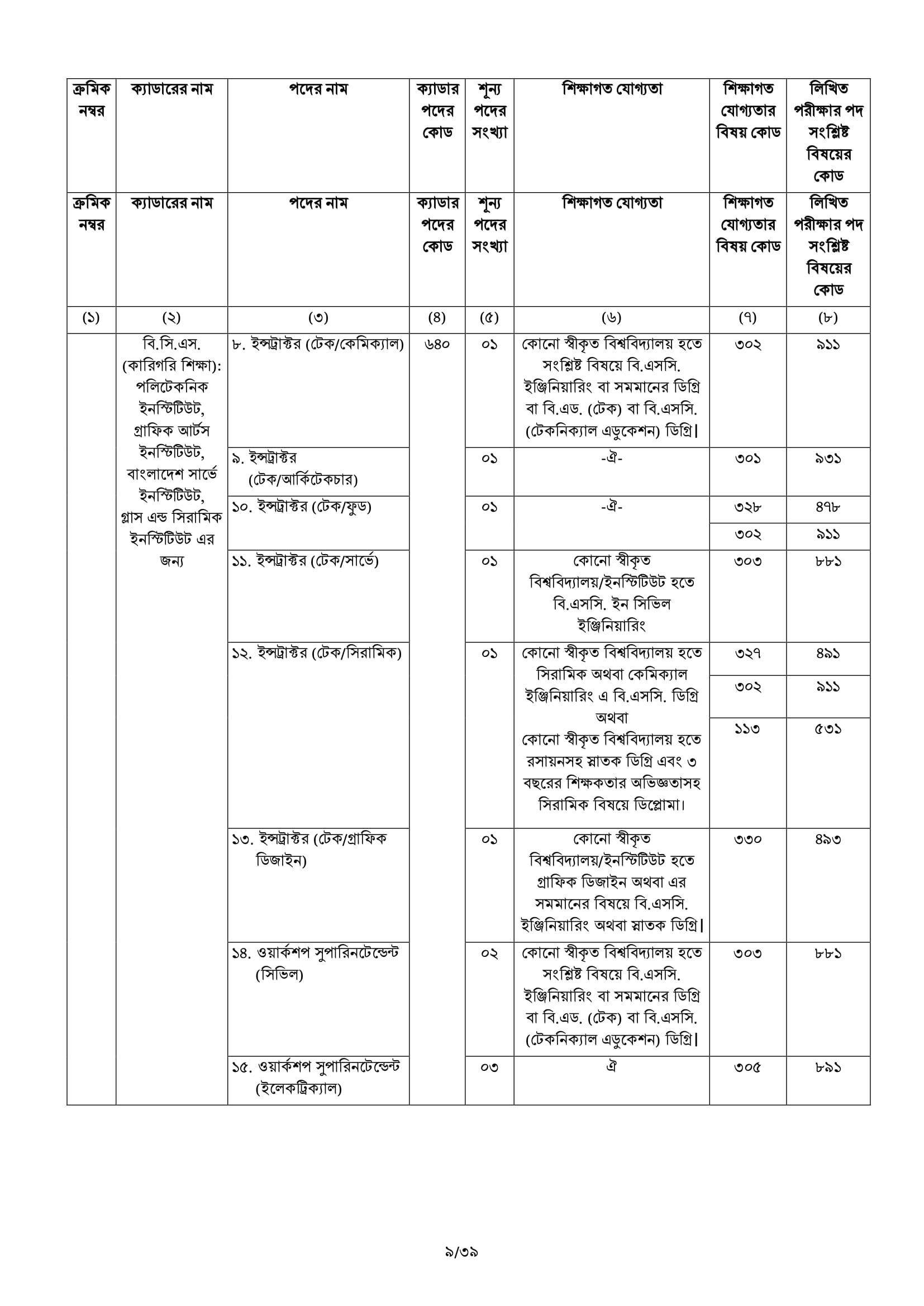 BCS Job Circular 27 45 BCS Advertisement 09 BCS Job Circular
