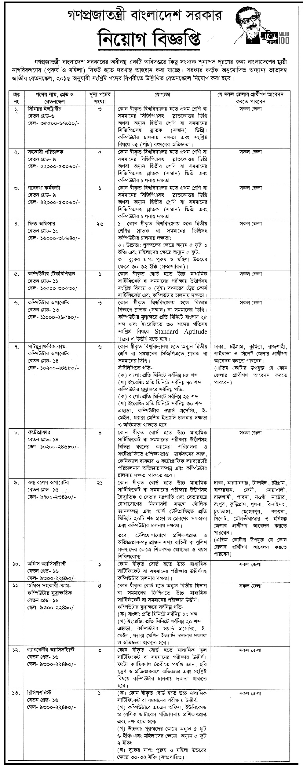 NSI Job Circular 2023