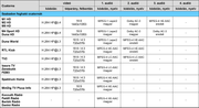 Szolgaltatasi-parameterek-kodolasi-technikak-2020-02-04-7.png