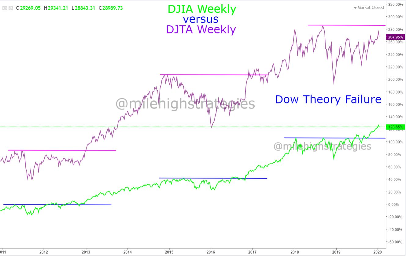 DJIA-vs-DJT-W-1-24-19.jpg