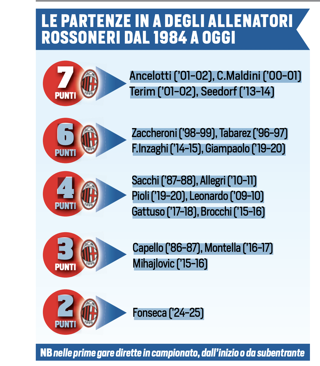 www.milanworld.net