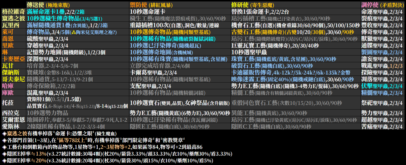 503 Service Unavailable