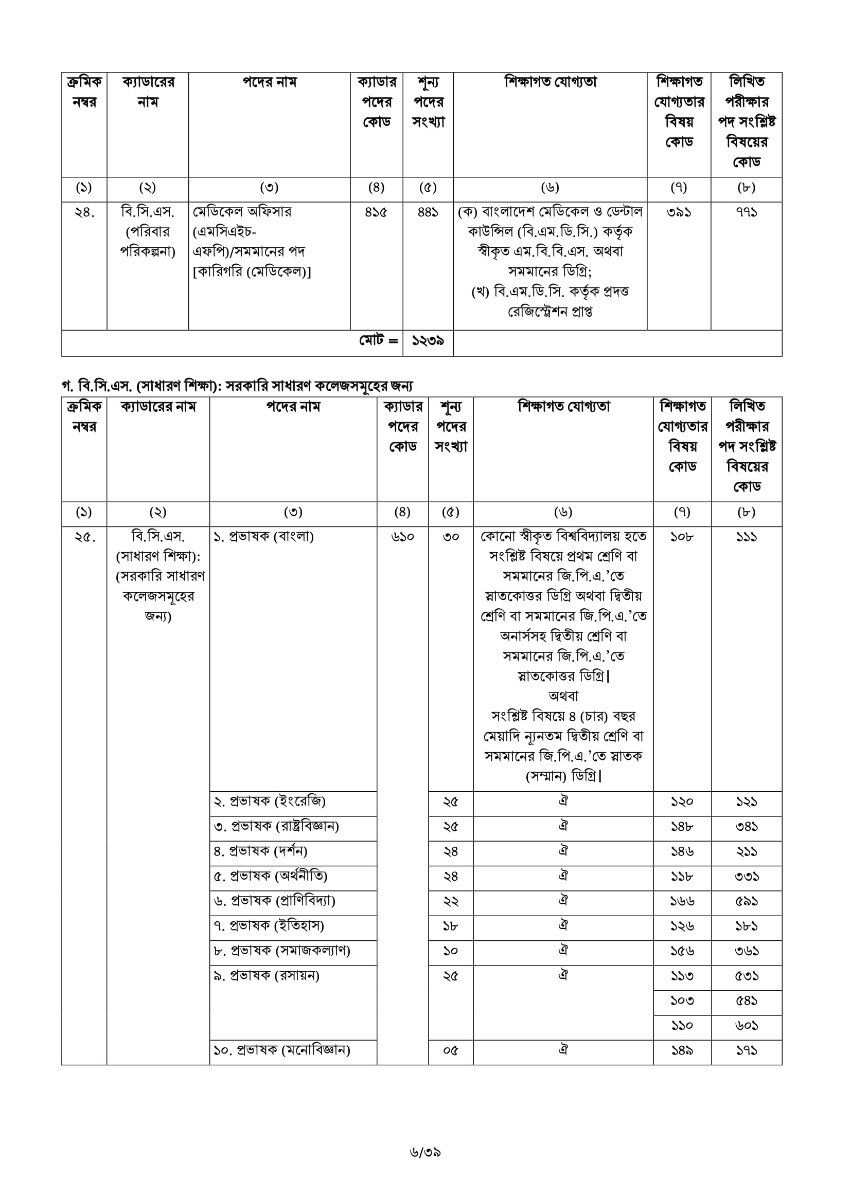 BCS Job Circular 21 45 BCS Advertisement 06 BCS Job Circular