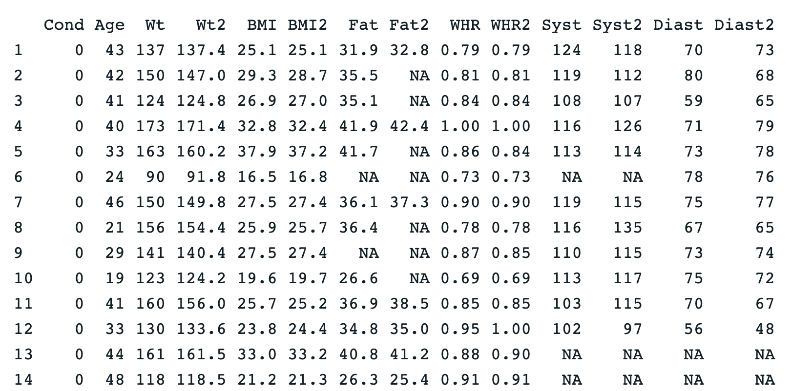 Output of print function with the MindsetMatters data frame