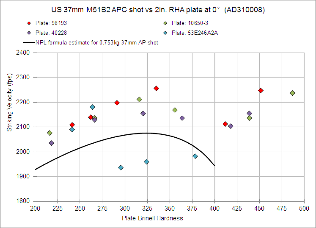 US-37mm-M51-vs-2in-0dgr.png