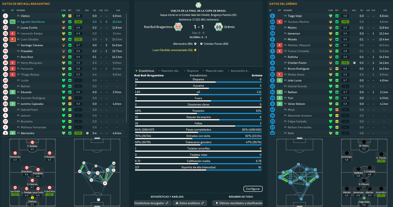 Red Bull Bragantino - Grêmio_ Resumen