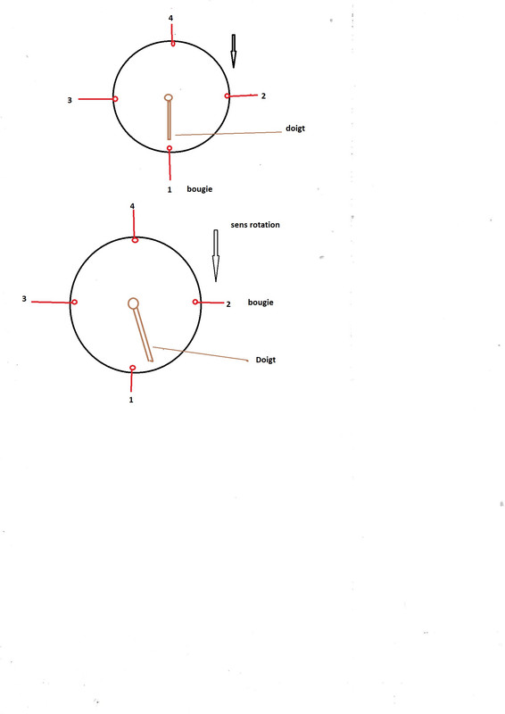 position doigt allumage