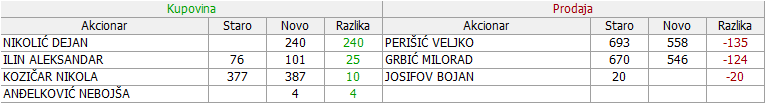 Goša FSO - GFSO - Page 2 10-Promene-02-06-02-12-2020
