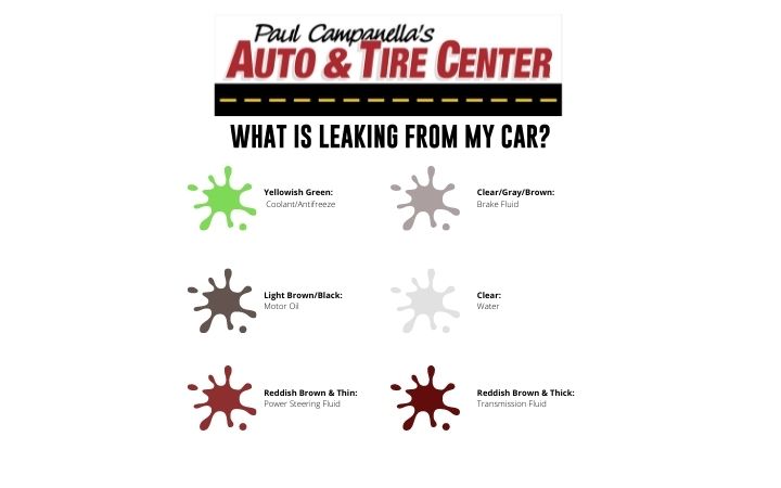 What is leaking from my car? Color Guide