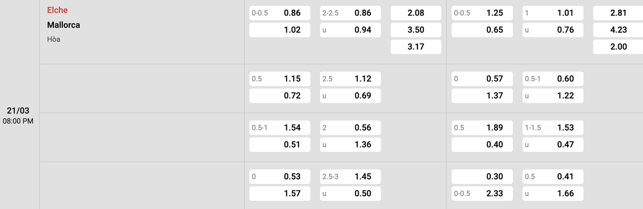 Tỷ lệ kèo Elche vs Mallorca