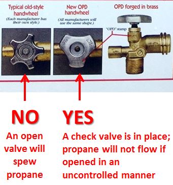 do propane tanks have a safety valve brands
