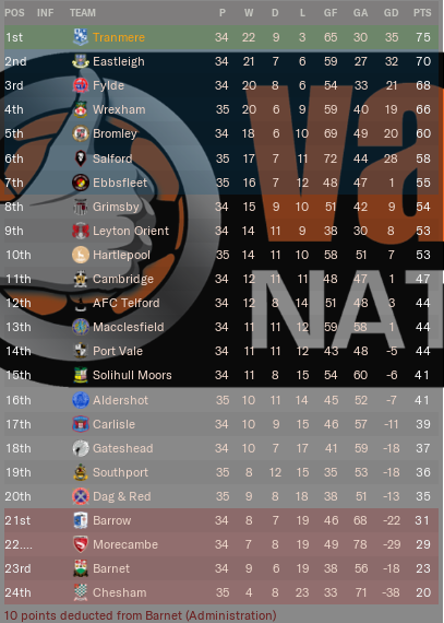 https://i.postimg.cc/jS3c85hf/TRFC-Table-End-Feb2024.png