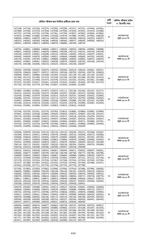 Combined 7 Bank Officer (Cash) Written Exam Result 2025 PDF-05