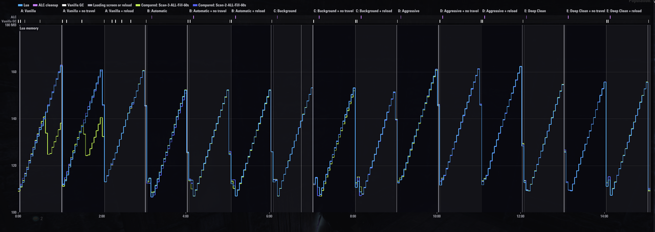 pc 60fps 60s all fill all scans compared 2