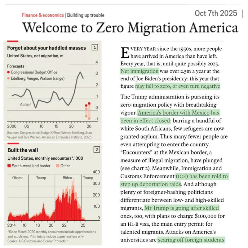 Free Migration Halted