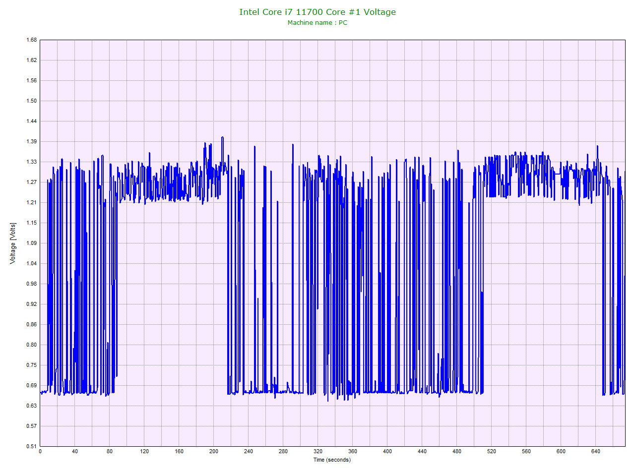 Intel Core i7 11700 Core 1 Voltage