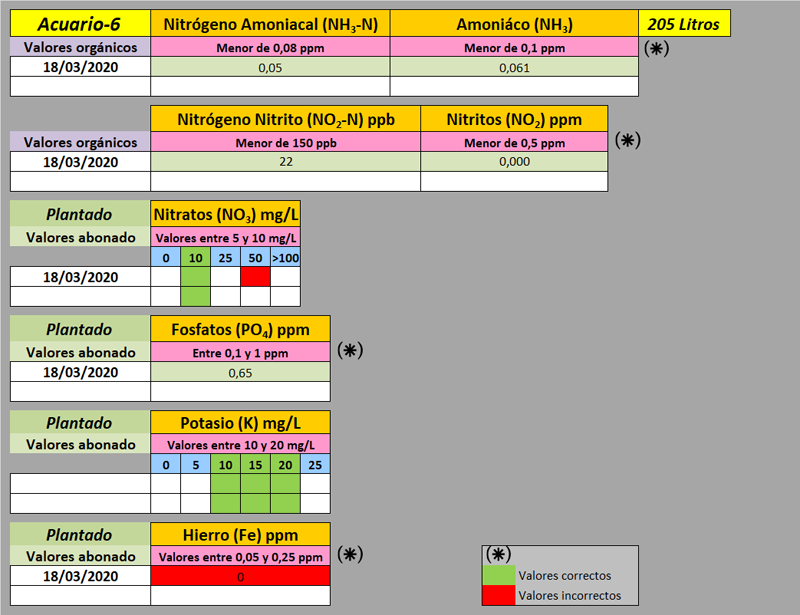 valores-organicos-acuario-6-2020-03-18.p