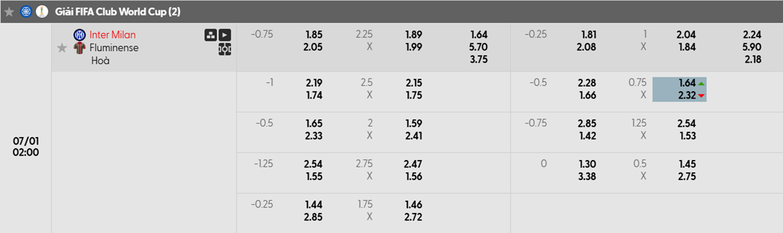 Tỷ lệ kèo châu Á Inter Milan vs Fluminense