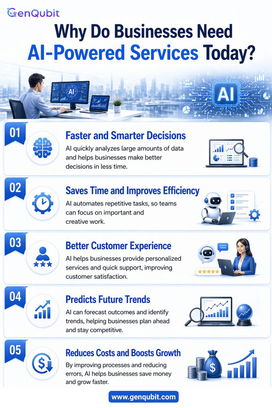 Why AI-Powered Services Are Essential for Modern Businesses