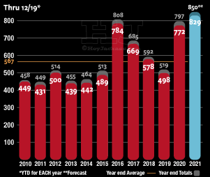 2021-murder-trend-122021