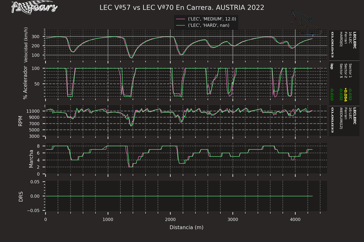 2022_11_R-LEC Vª57-LEC Vª70_SARD_tel