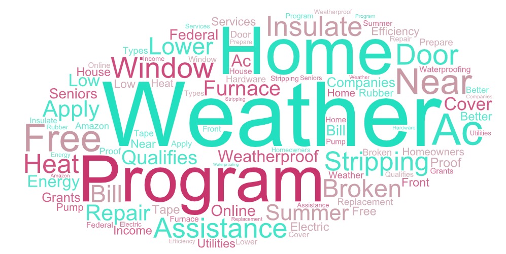 Weatherization Word Cloud