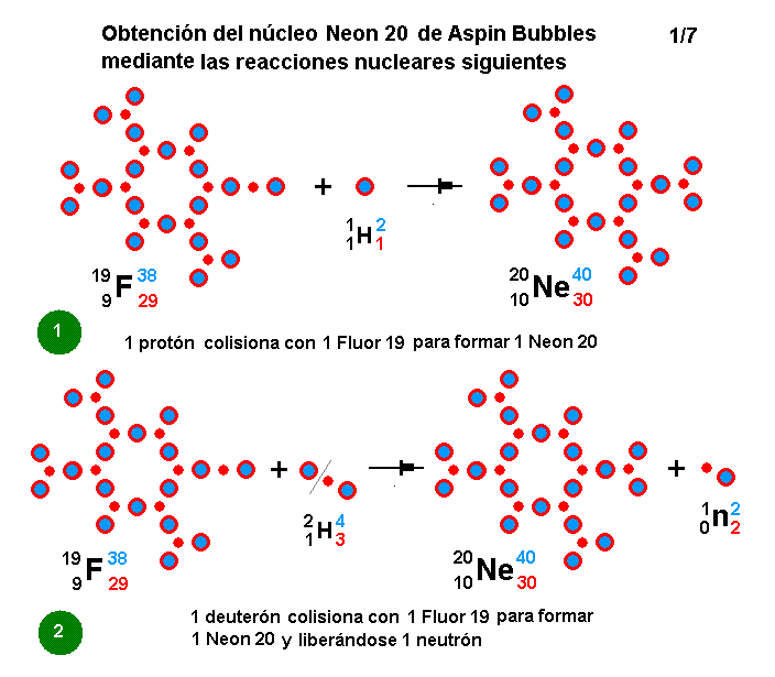 La mecánica de "Aspin Bubbles" - Página 4 Obtencion-Neon-20-reacciones-nucleares-1