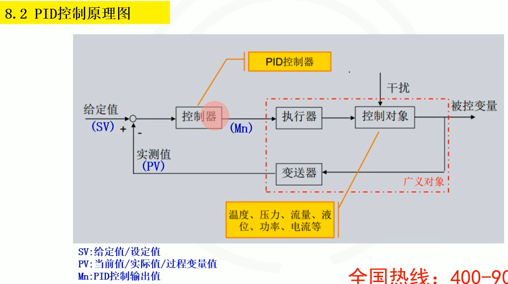 h02pid控制原理图.png