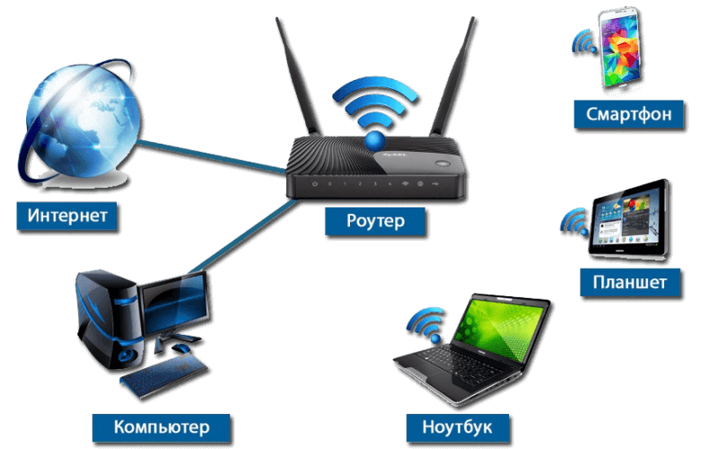 Налаштування локальної мережі, інтернету та Wi-Fi роутера