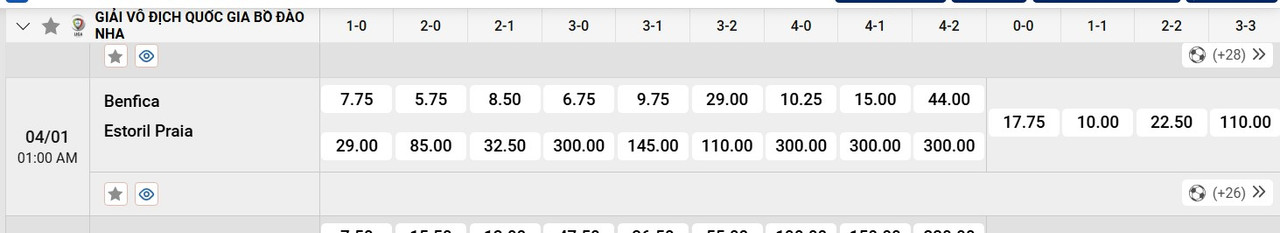 Tỷ lệ tỷ số chính xác Benfica vs Estoril