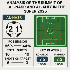 النصر ضد الأهلي - نهائي السوبر السعودي 2025