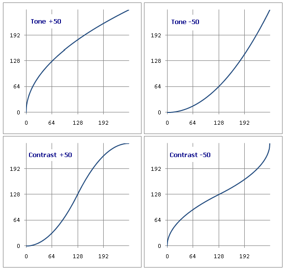 bpa-curves.png