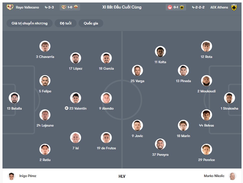 doi hinh Rayo Vallecano vs AEK Athens F.C