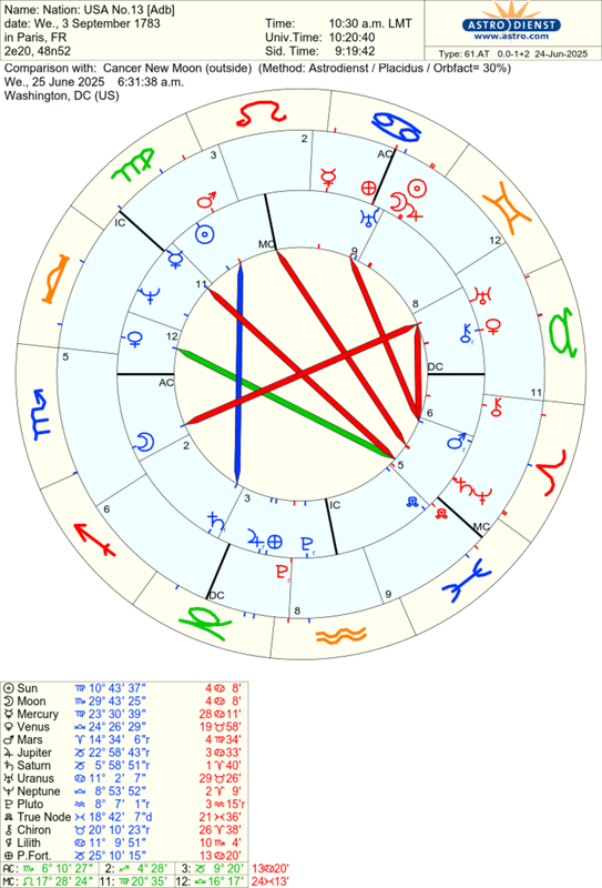 astro_61at_nation_usa_no13_adb_cancer_new_moon.630.1829395