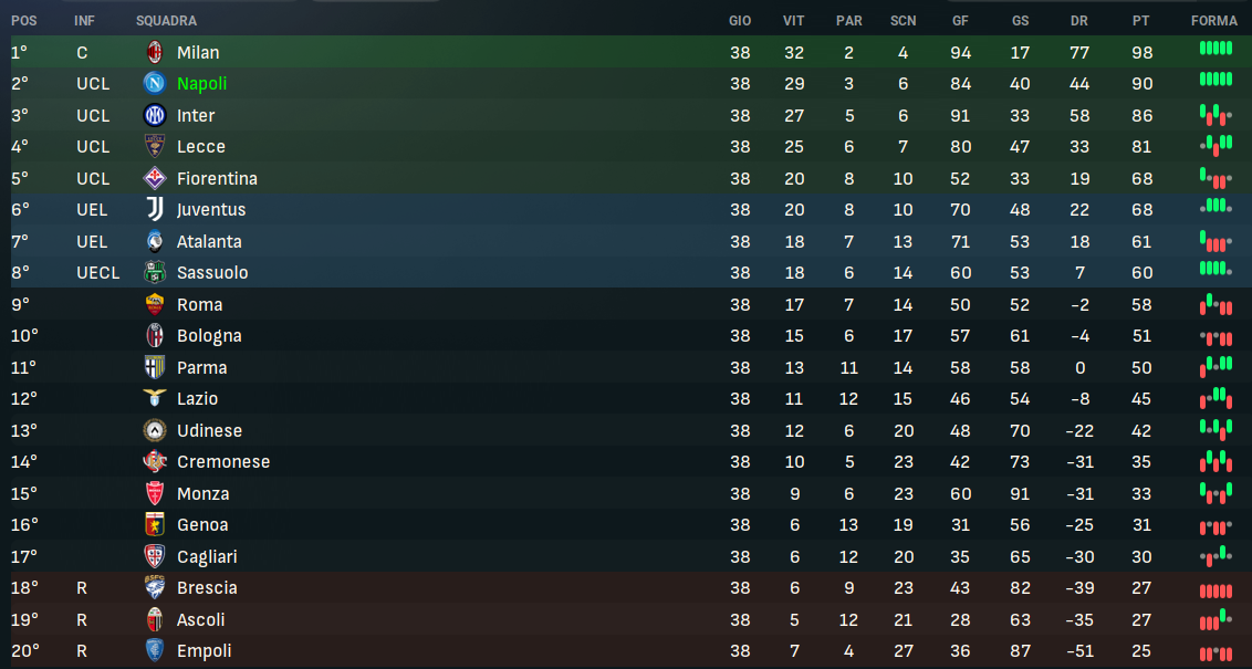 [Immagine: CLASS.png]