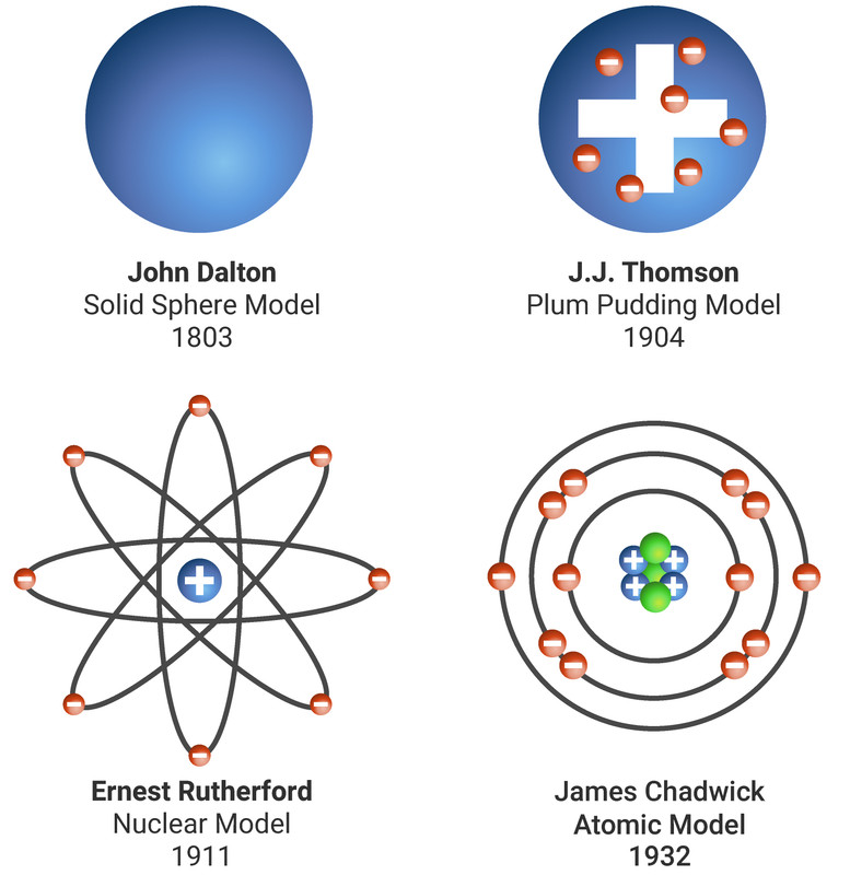 READ THE SCIENCE: AP Chemistry