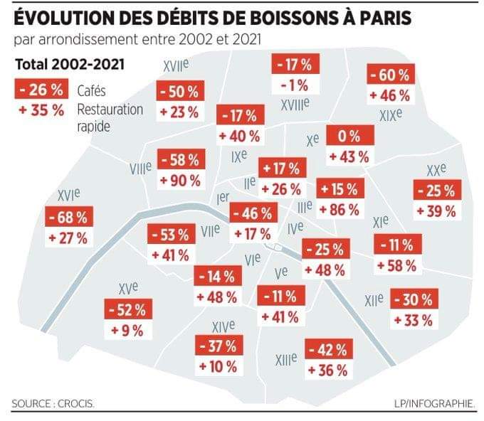 [Слика: broj-kafana-manjak-za-20-godina-Pariz.jpg]