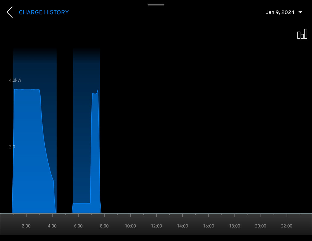 Screenshot-20240207-225807-myenergi.jpg