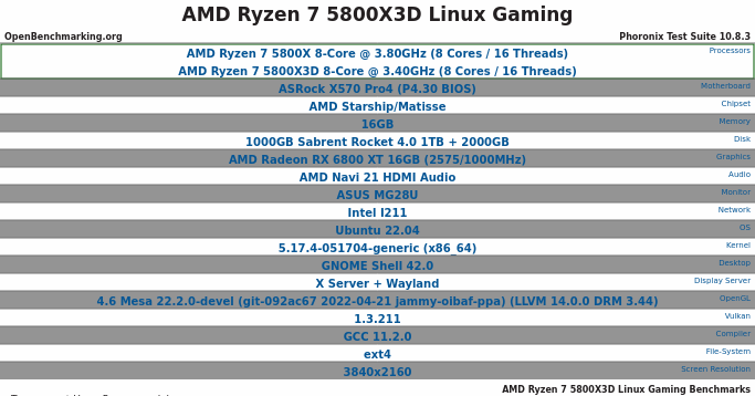 Screenshot-2022-04-25-at-16-50-31-AMD-Ryzen-7-5800-X3-D-On-Linux-Not-For-Gaming-But-Very-Exciting-For.png