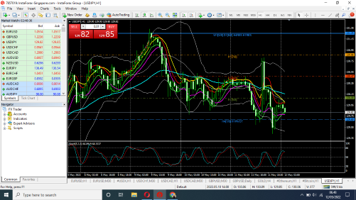 Tehnikal Analisa Market Support dan Resisten - Page 3 Screenshot-12-05-2022-06-48-40