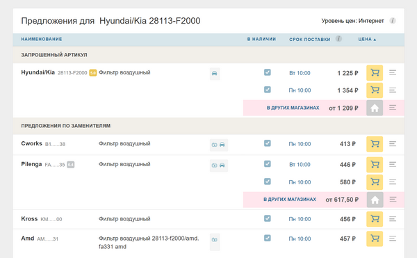 Как выбрать автозапчасти в интернете: 8 правил онлайн-покупок Как выбрать автозапчасти в интернете: 8 правил онлайн-покупок