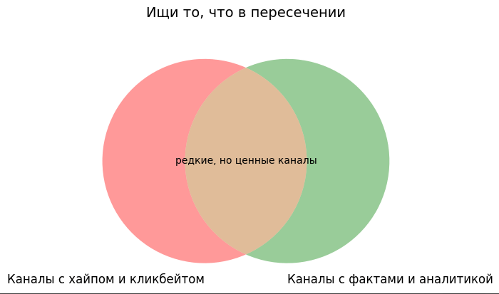 guide content image